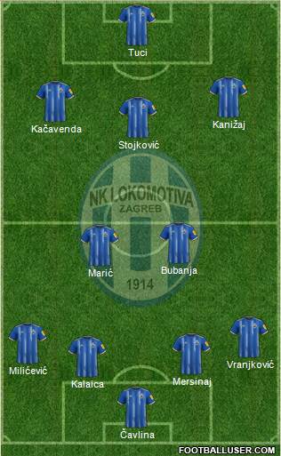 NK Lokomotiva Formation 2023