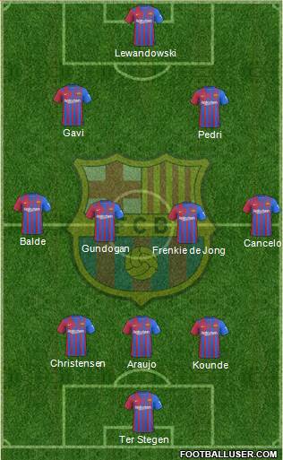 F.C. Barcelona Formation 2023