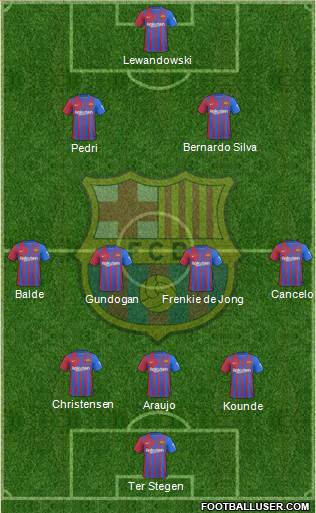 F.C. Barcelona Formation 2023