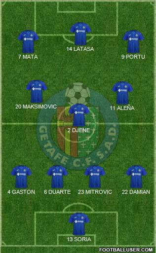 Getafe C.F., S.A.D. 4-3-3 football formation