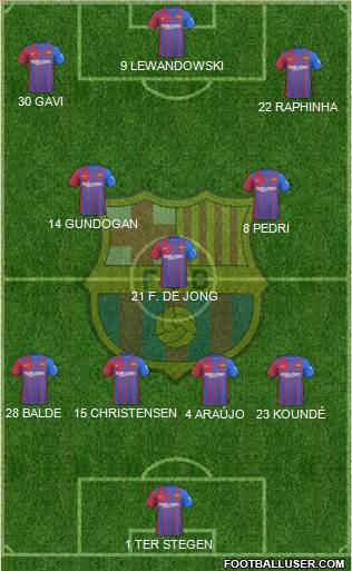 F.C. Barcelona Formation 2023