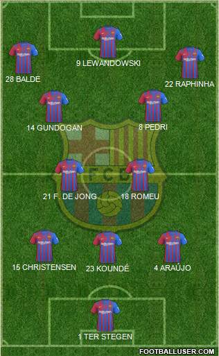 F.C. Barcelona Formation 2023