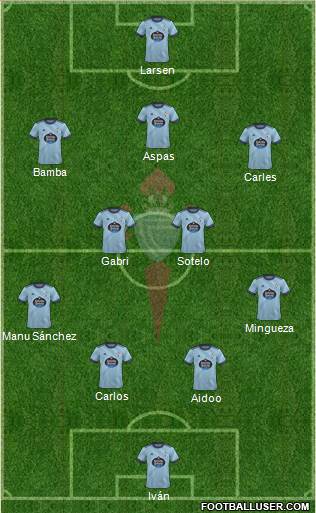 R.C. Celta S.A.D. Formation 2023