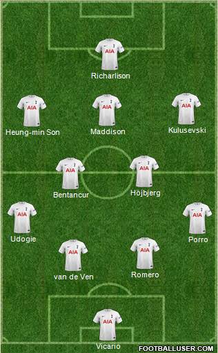Tottenham Hotspur Formation 2023