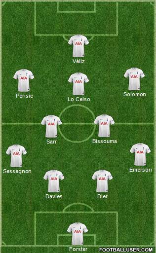 Tottenham Hotspur Formation 2023