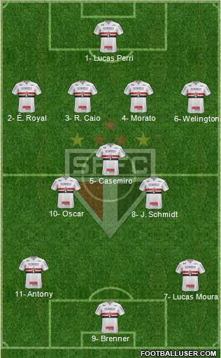 São Paulo FC Formation 2023