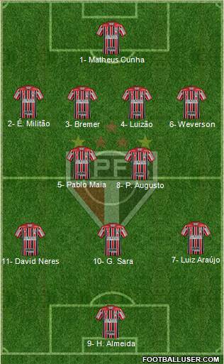 São Paulo FC Formation 2023