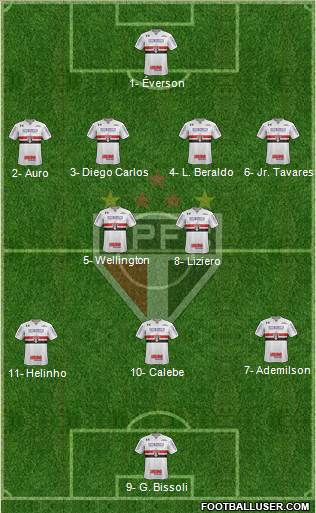 São Paulo FC Formation 2023
