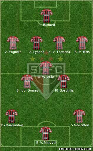 São Paulo FC Formation 2023