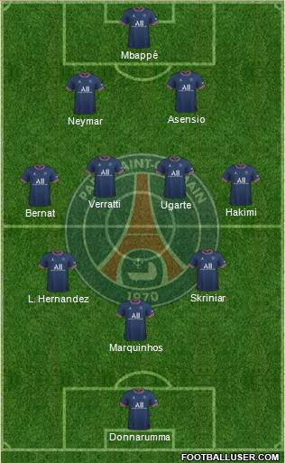 Paris Saint-Germain Formation 2023