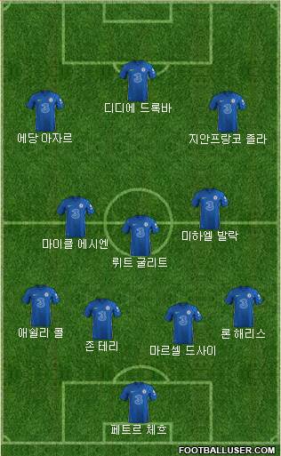 Chelsea Formation 2023