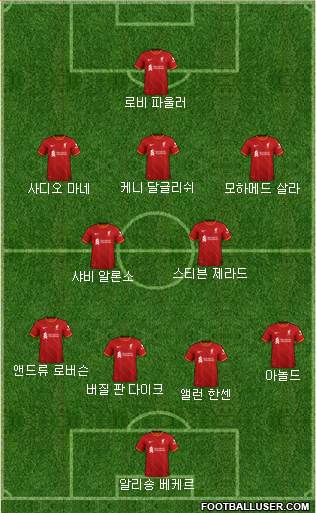 Liverpool Formation 2023