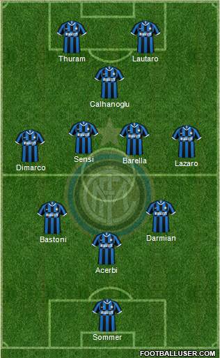 F.C. Internazionale Formation 2023