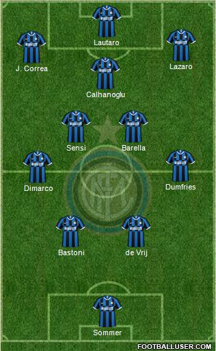F.C. Internazionale Formation 2023