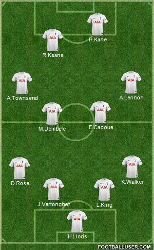 Tottenham Hotspur Formation 2023