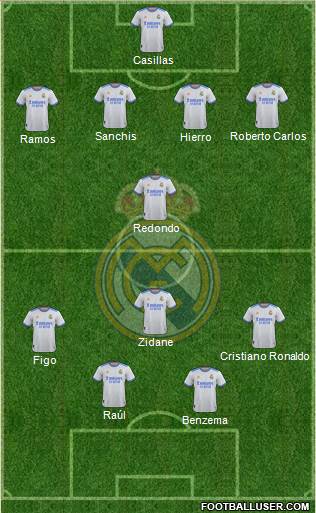 Real Madrid C.F. Formation 2023