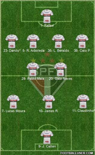 São Paulo FC Formation 2023