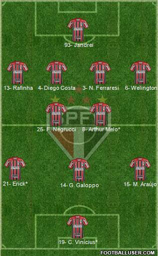 São Paulo FC Formation 2023