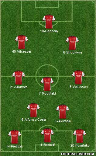 Arsenal Formation 2023