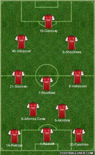 Arsenal 4-3-3 football formation