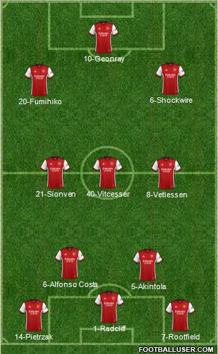 Arsenal Formation 2023