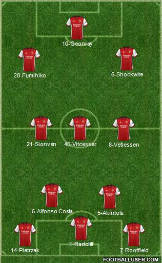 Arsenal 4-3-3 football formation