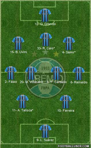 Grêmio FBPA Formation 2023