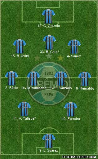 Grêmio FBPA football formation