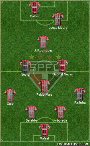 São Paulo FC Formation 2023