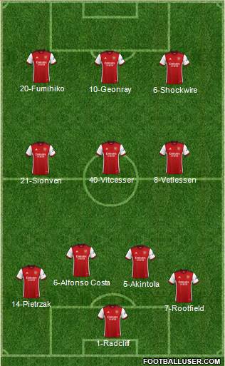 Arsenal Formation 2023