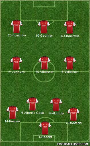 Arsenal 4-3-3 football formation