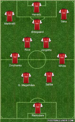 Arsenal Formation 2023
