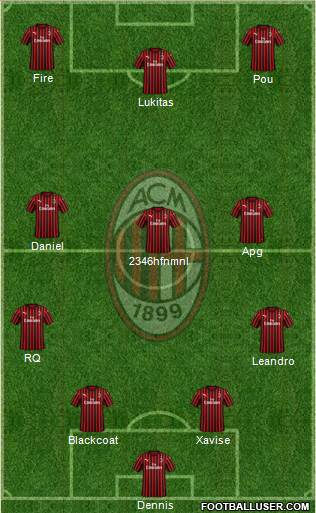 A.C. Milan Formation 2023