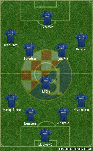 NK Dinamo Formation 2023