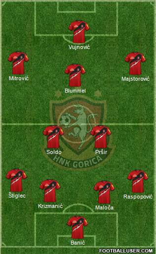 HNK Gorica Formation 2023