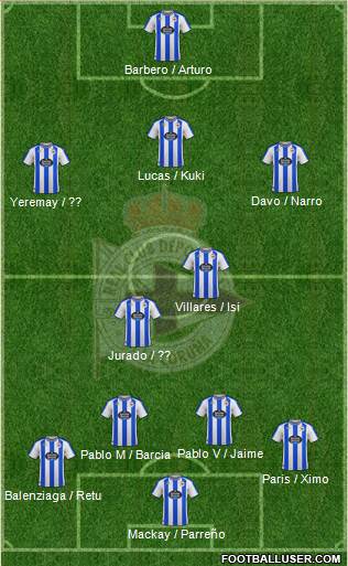 R.C. Deportivo de La Coruña S.A.D. Formation 2023