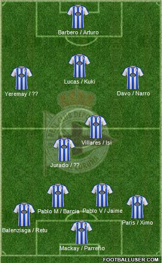 R.C. Deportivo de La Coruña S.A.D. 4-2-3-1 football formation