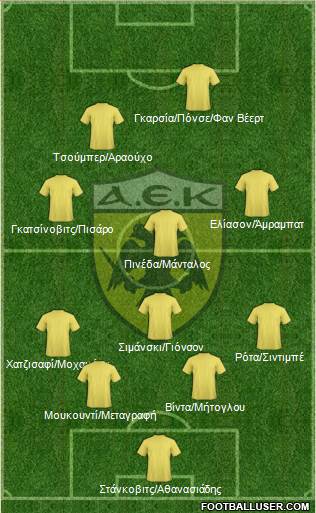AEK Athens Formation 2023