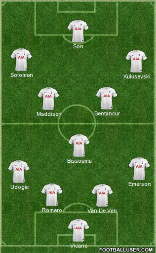 Tottenham Hotspur Formation 2023