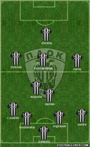 AS PAOK Salonika 4-2-3-1 football formation