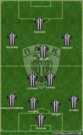 AS PAOK Salonika 4-2-3-1 football formation