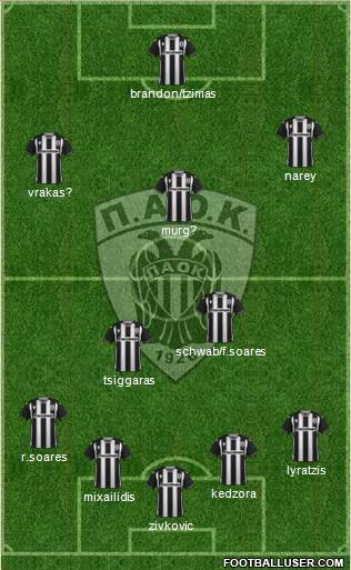 AS PAOK Salonika 4-2-3-1 football formation