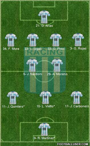 Racing Club 4-2-3-1 football formation