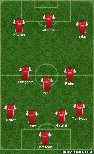 Arsenal Formation 2023