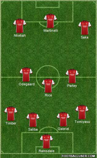 Arsenal 3-5-2 football formation