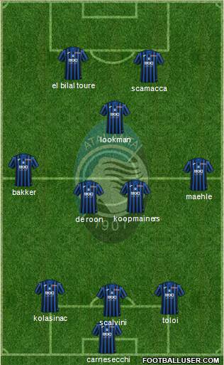 Atalanta Formation 2023