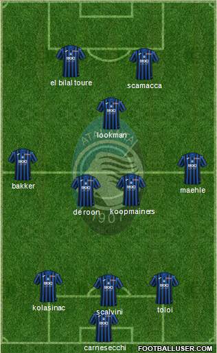 Atalanta football formation