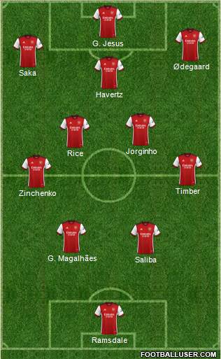 Arsenal Formation 2023