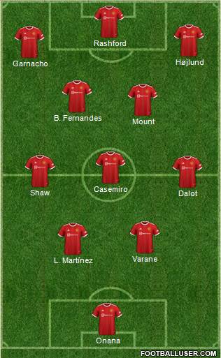 Manchester United Formation 2023