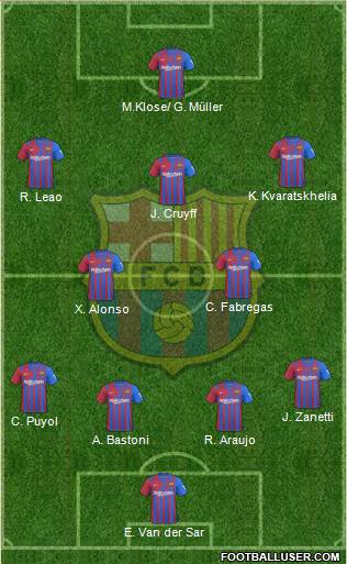 F.C. Barcelona Formation 2023